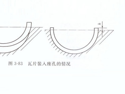 星之光分享：轴承的选配